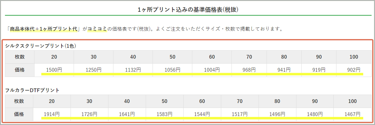 価格表