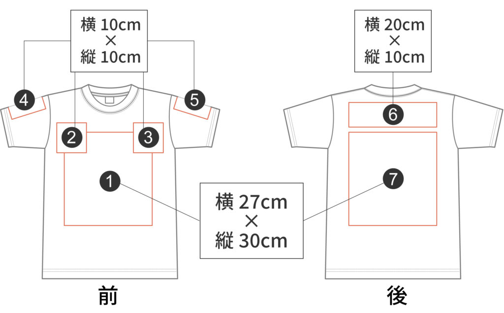 プリント可能範囲