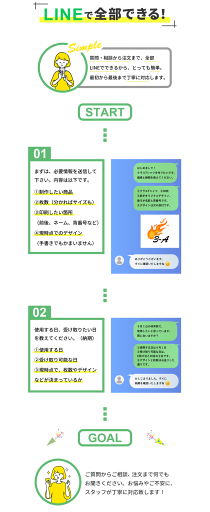 LINE 相談の流れ