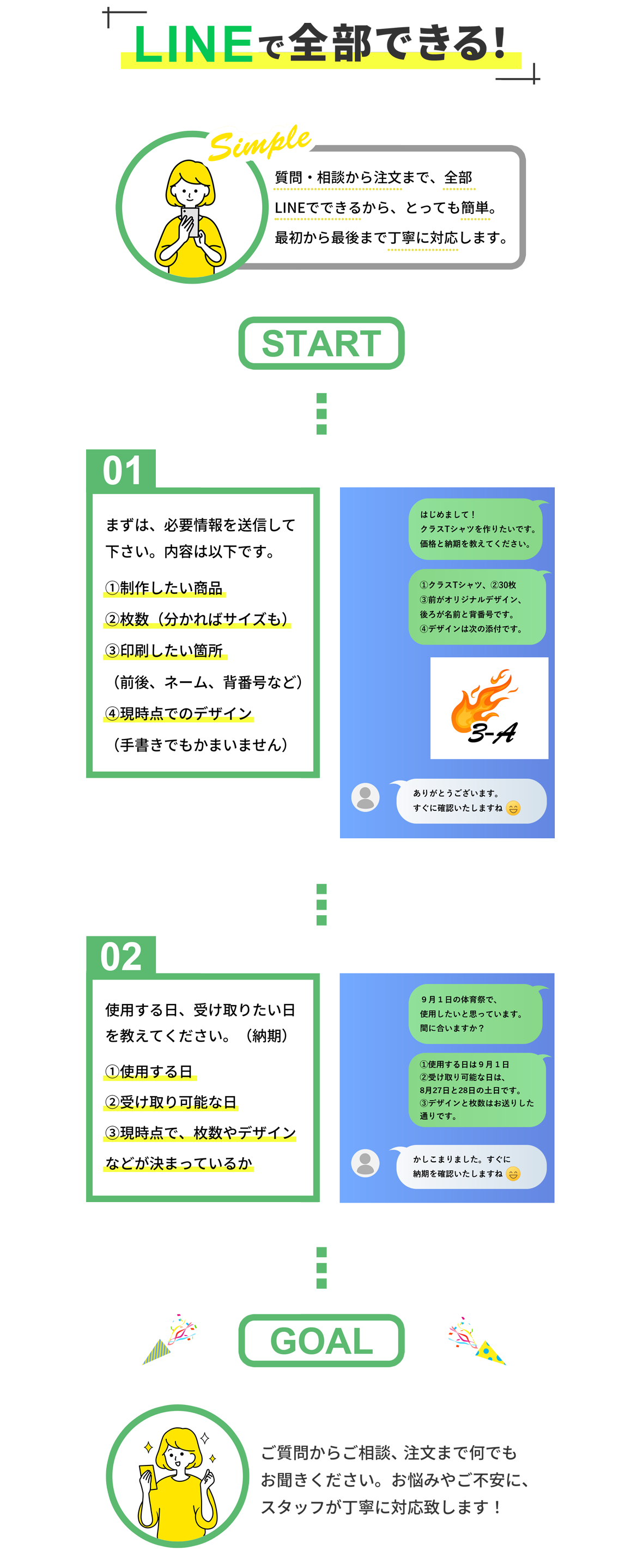 LINE 相談の流れ