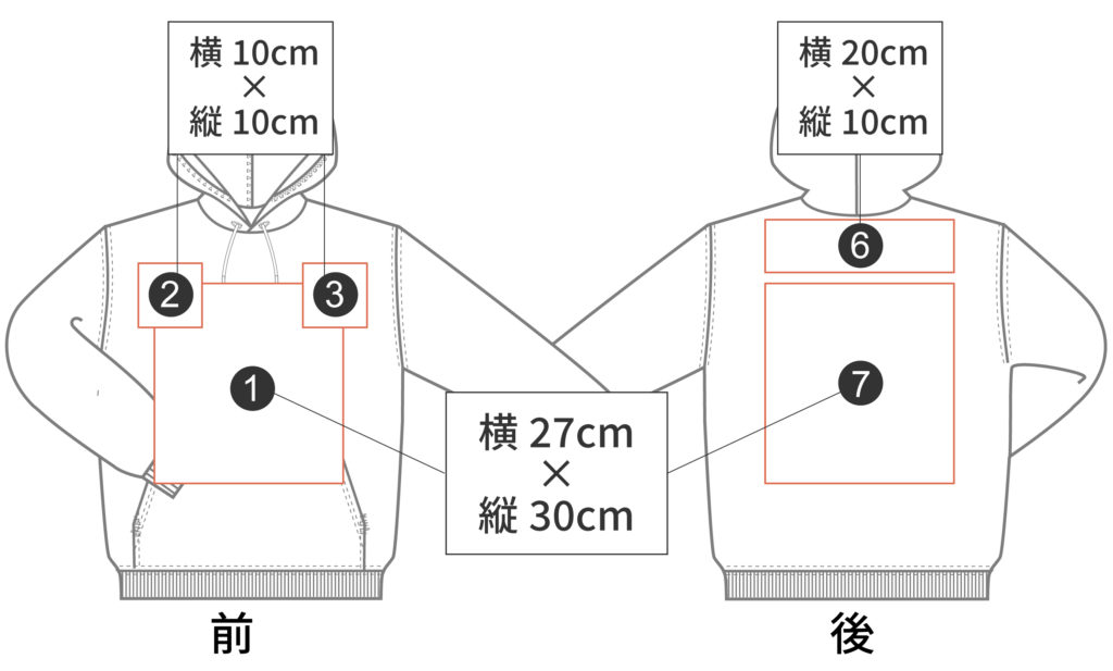 プリント可能範囲