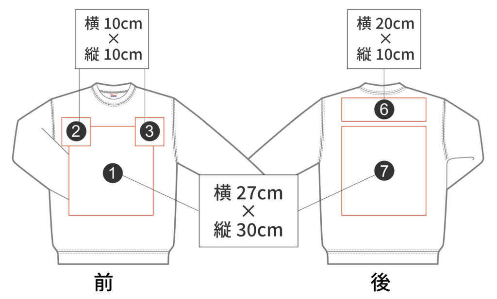 プリント可能範囲