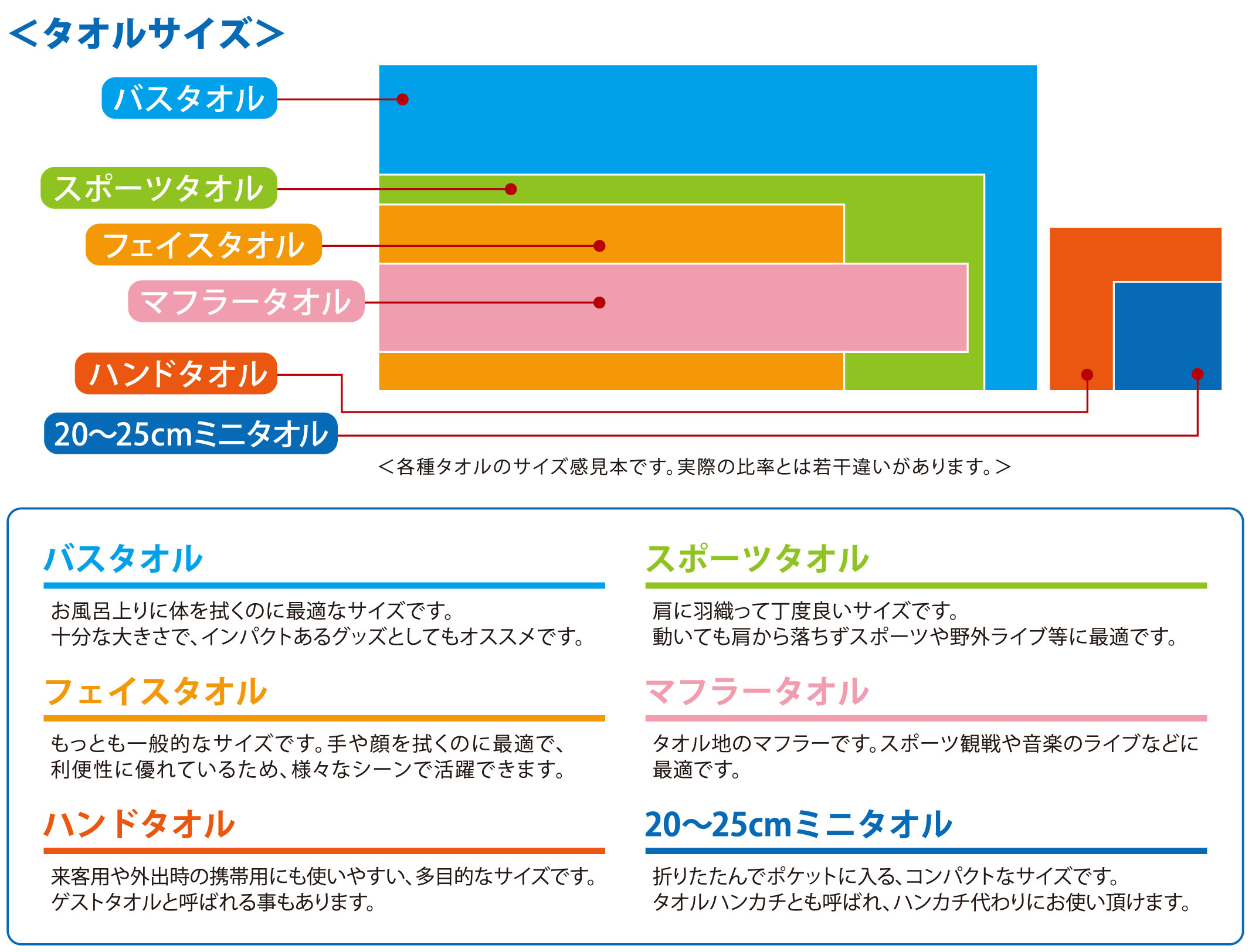 各タオルの詳細